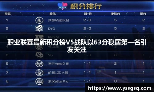 职业联赛最新积分榜V5战队以63分稳居第一名引发关注